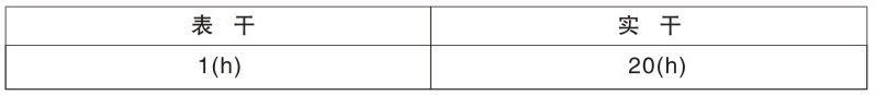 該漆是以錘紋樹脂與顏料、填料、助劑、溶劑等調(diào)制而成。